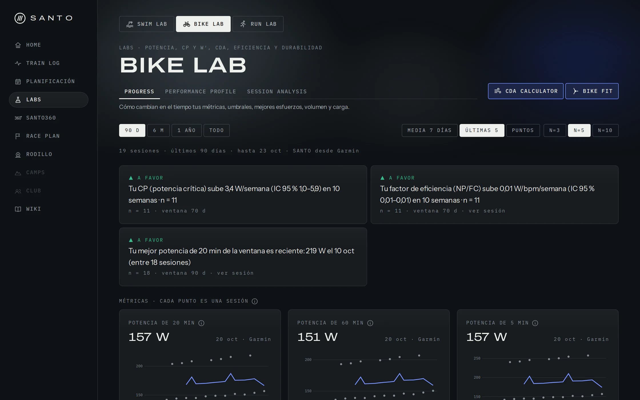 Bike Lab, pestaña Progress: hallazgos de la ventana y curvas de potencia de 5, 20 y 60 minutos por sesión
