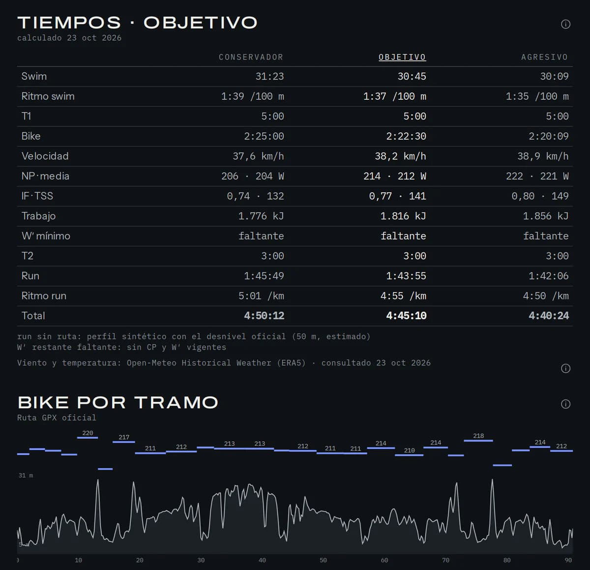 Race Plan de IRONMAN 70.3 Valdivia: tiempos conservador, objetivo y agresivo, y watts por tramo sobre el perfil del circuito
